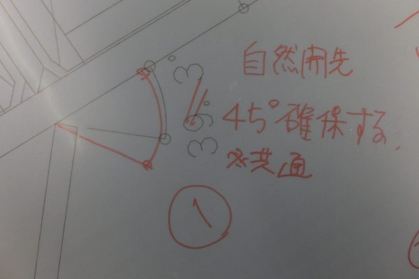 現寸作業